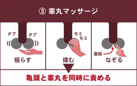 手コキ させる